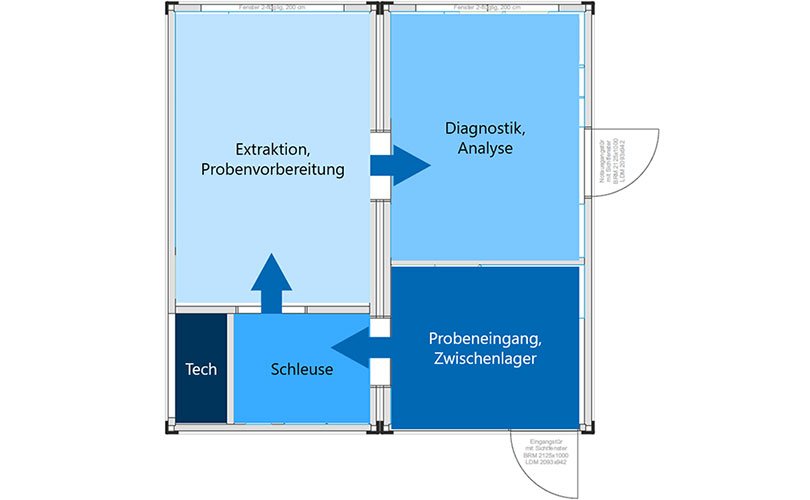 Grundriss Labor