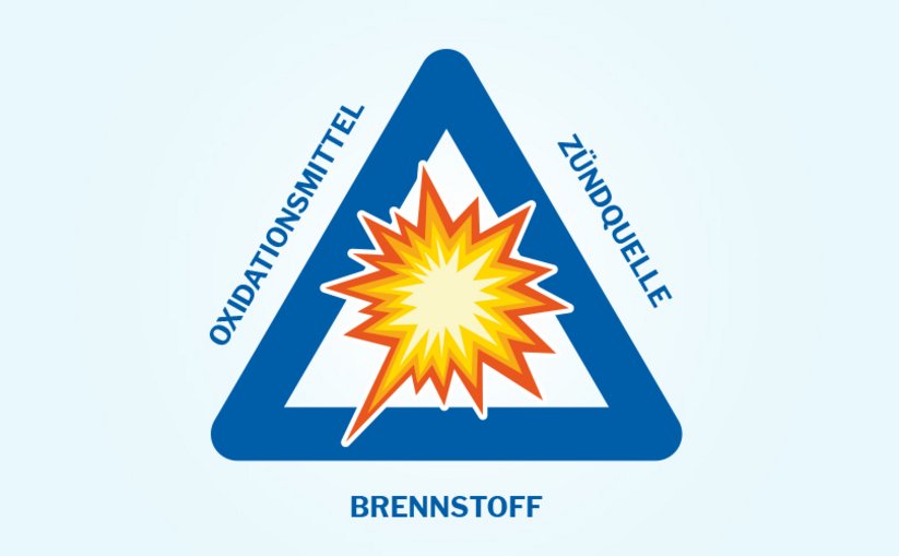 Explosionsdreieck