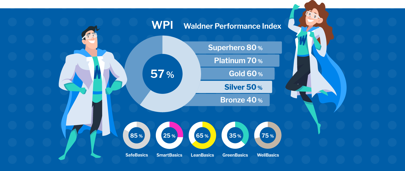 Beispiel für ein LabCheck Ergebnis