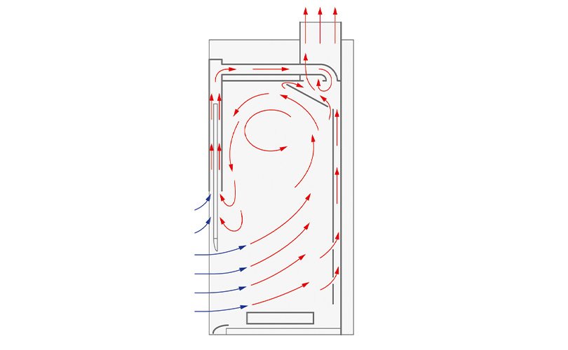 Schematic representation of a fume hood according to DIN EN 14175-7