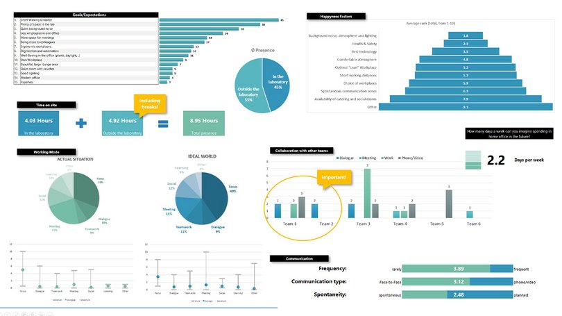 Grafik Zahlen Nutzerbefragungen