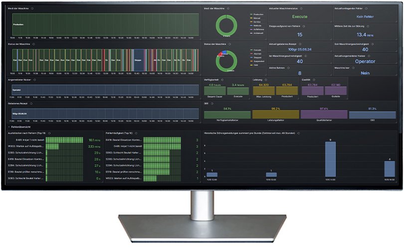 Operative Daten Screenshot