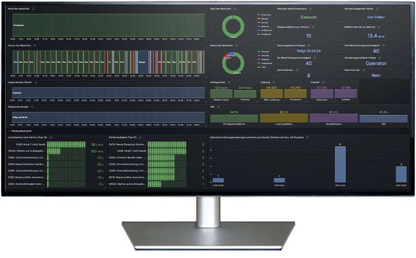 Operational data: The basis for trouble-free processes