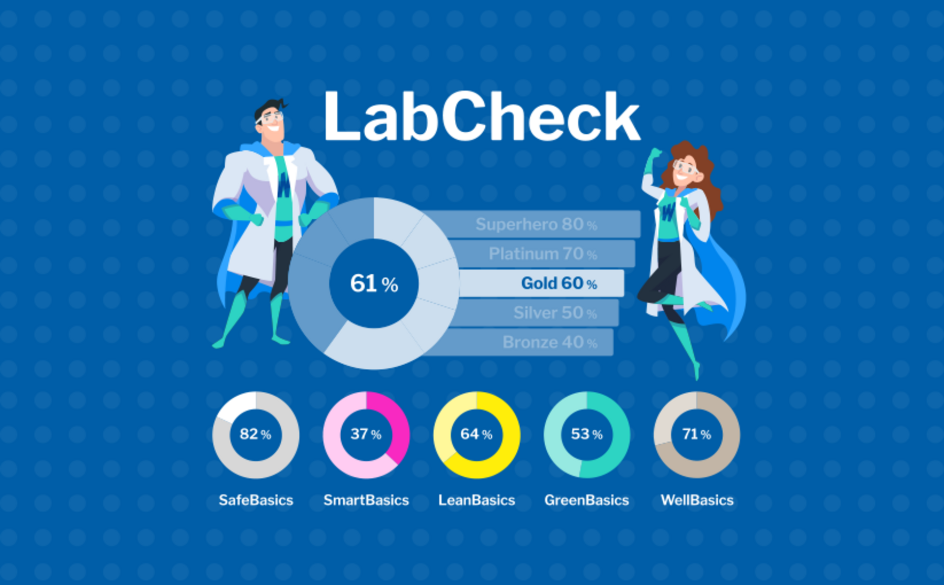 LabCheck Grafik Waldner Performance Index