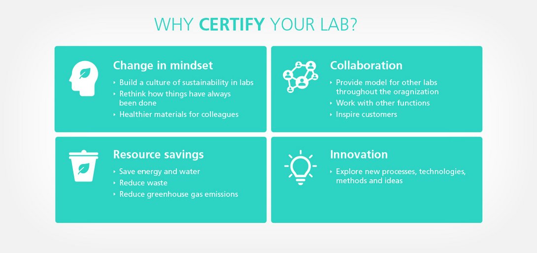 Why certify your lab? Warum Labor zertifizieren?