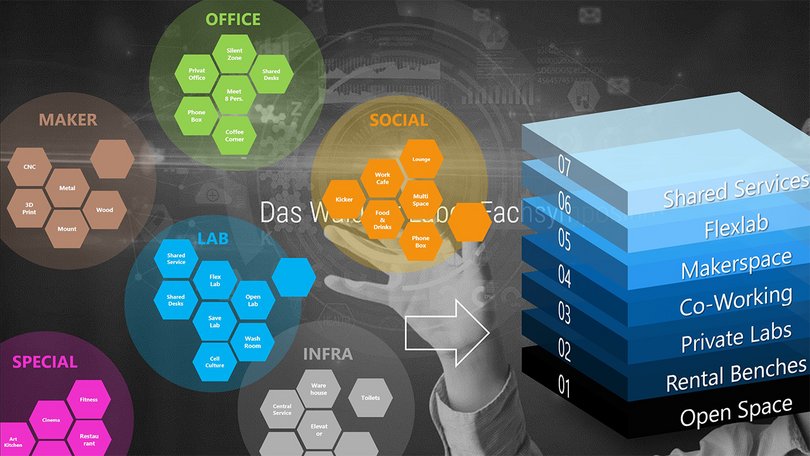 Grafik Veranschaulichung Raumprogramme