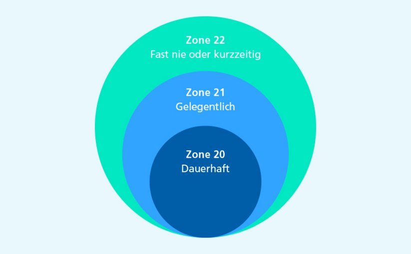 Ex-Schutz-Zonen 20, 21 und 22