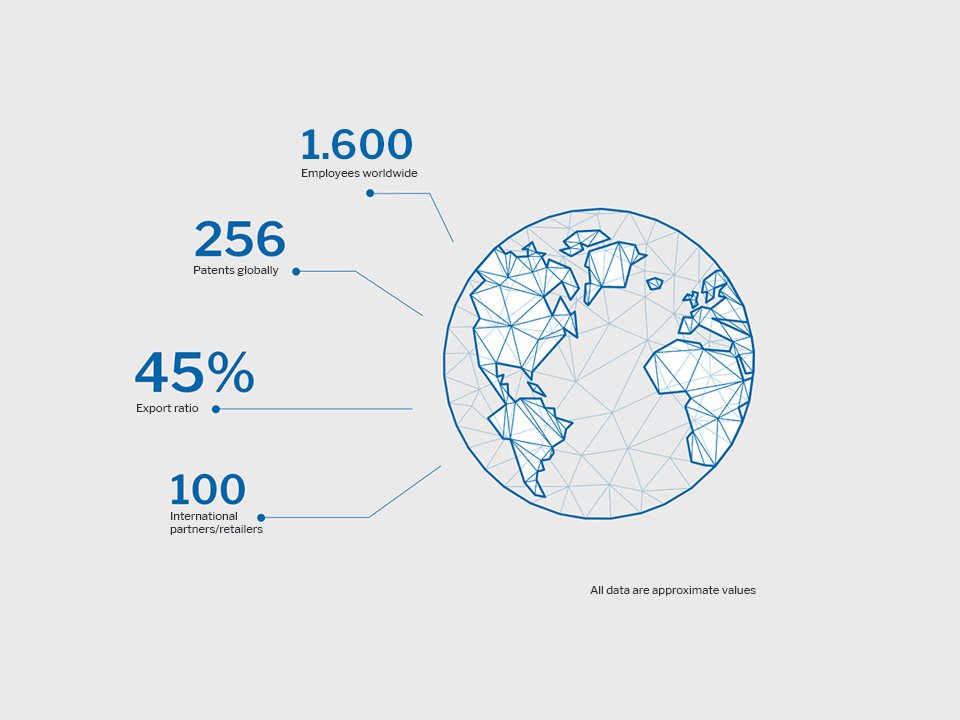 Graphic: Waldner in numbers