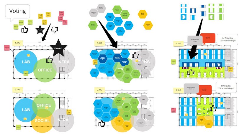 Grafik Veranschaulichung Konzepte